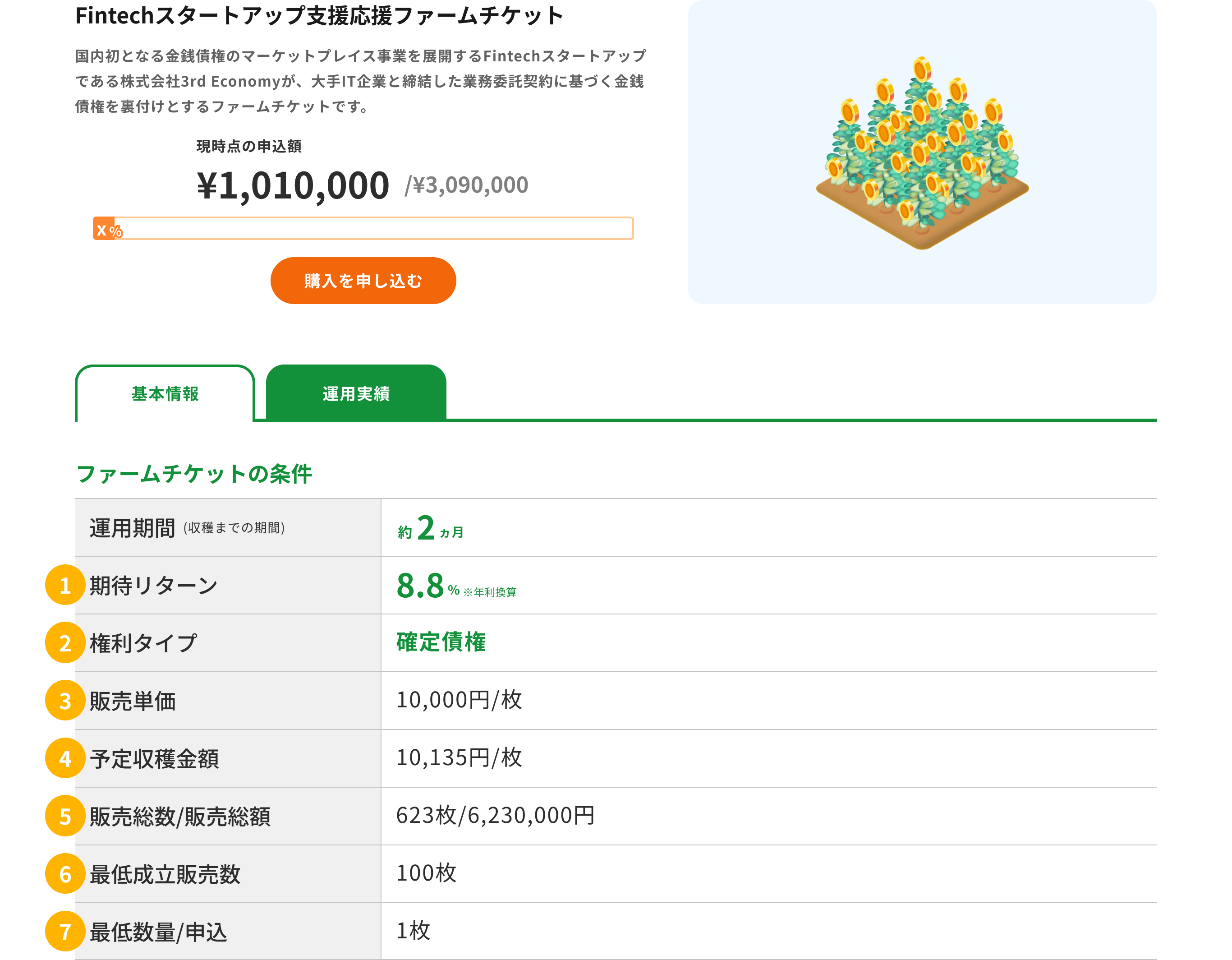 商品詳細画面(ファームチケット例, ポイント1~7)