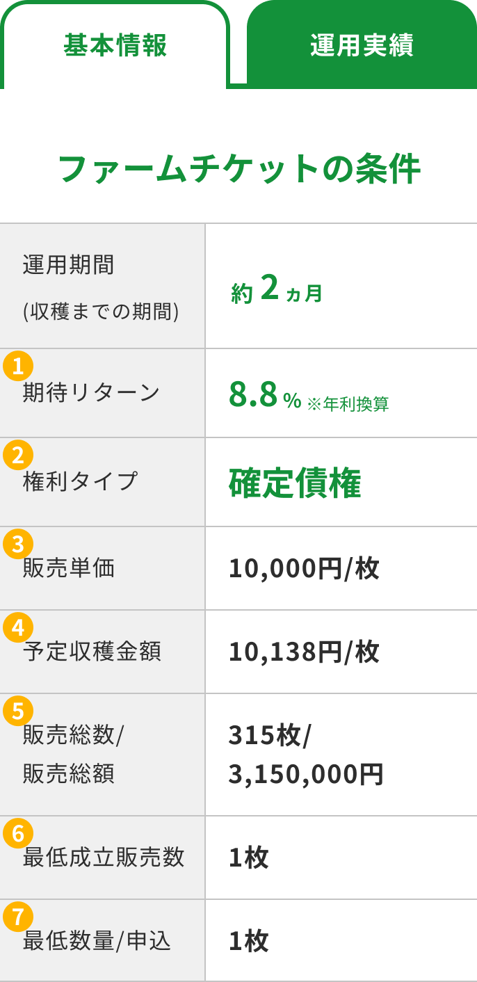 商品詳細画面（ポイント1~7）